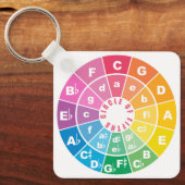 50曲音楽理論チートシート キーホルダー (正面)