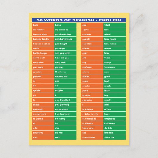 50語と英スペインの語チャート ポストカード (正面)