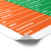 50語/スペインの英語 ポスター (角)