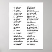 50 States List ポスター (正面)