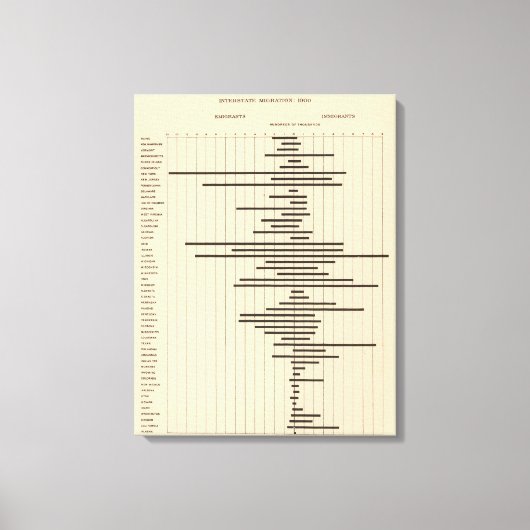 51州間移行1900 キャンバスプリント (正面)