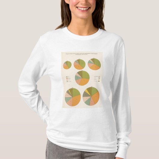 57一流の国籍1850-1900年 Tシャツ (正面)