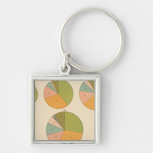 57主要国籍1850-1900 キーホルダー (正面)