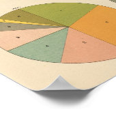 57主要国籍1850-1900 ポスター (角)