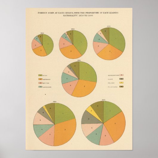 57主要国籍1850-1900 ポスター (正面)