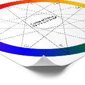 5/5の円のカラー図 ポスター (角)