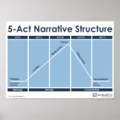 5-Act Narrative Structure教室ポスター ポスター (正面)
