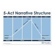 5-Act Narrative Structure教室ポスター