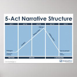 5-Act Narrative Structure教室ポスター ポスター
