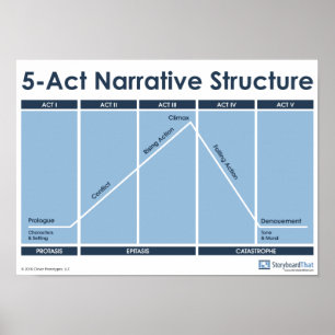 5-Act Narrative Structure教室ポスター ポスター