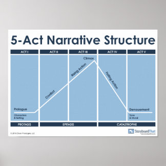 5-Act Narrative Structure教室ポスター ポスター