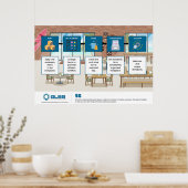 5S Poster - 36" x 24" ポスター (キッチン)