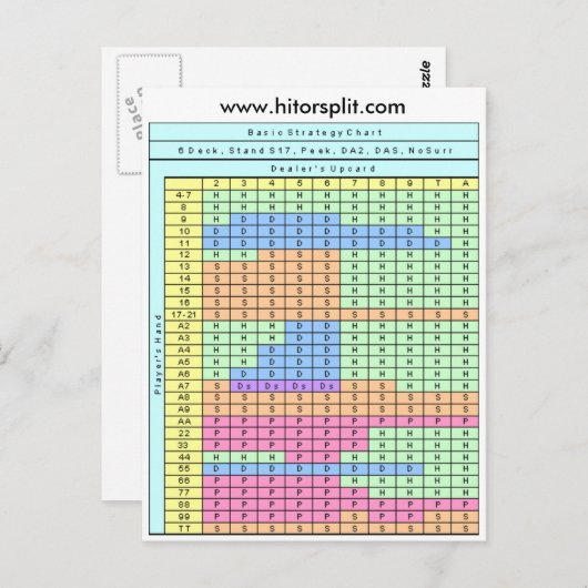 6デッキスタンドソフト17ブラックジャック戦略チャート ポストカード (正面/裏面)
