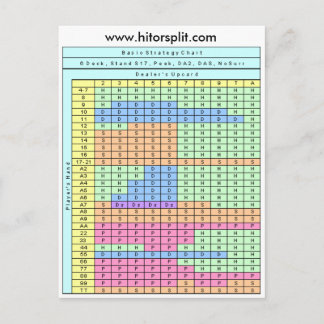 6デッキスタンドソフト17ブラックジャック戦略チャート ポストカード