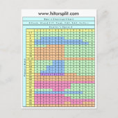 6デッキスタンドソフト17ブラックジャック戦略チャート ポストカード (正面)