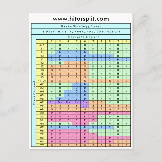 6デッキヒットのソフト17ブラックジャック戦略チャート ポストカード (正面)