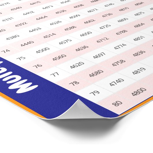 60 > 80の掛け算表ポスター | 掛け算チャートポスター ポスター (角)