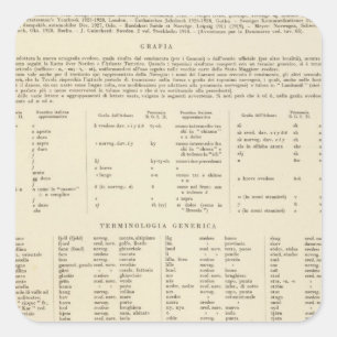 6364レジェンドスウェーデン、ノルウェー スクエアシール