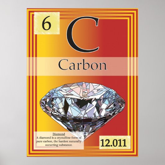 6.カーボン(C)元素周期表 ポスター (正面)