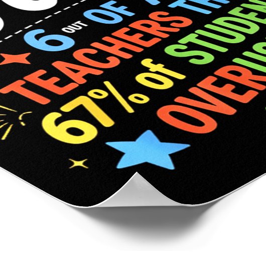 6 Out Of 7 Teachers Think 67% Of Students Overuse  ポスター (角)