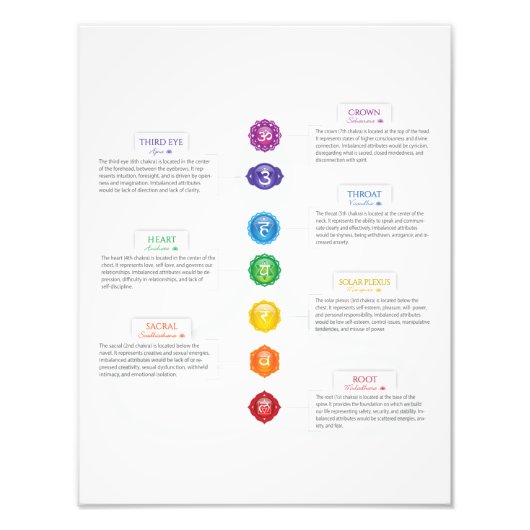 7つのチャクラグラフ フォトプリント            (正面)