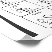 7つの日 ポスター (角)