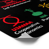 7クワンザアフリカ系アメリカ人プライド人の原則 ポスター (角)