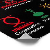 7クワンザアフリカ系アメリカ人プライド人の原則 ポスター (角)