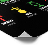 7クワンザハッピークワンザアフリアンマーの原則 ポスター (角)