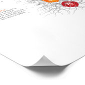 7チャクラのライフポスター ポスター (角)