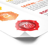 7チャクラポスター フォトプリント            (角)