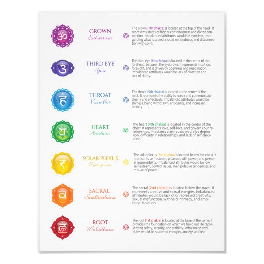 7チャクラポスター フォトプリント            (正面)