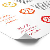 7チャクラポスター ポスター (角)