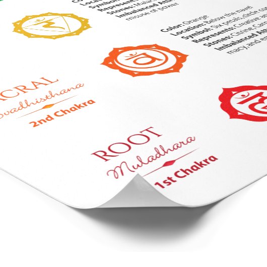 7チャクラポスター ポスター (角)