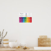 7チャクラポスター ポスター (キッチン)
