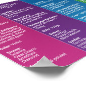 7チャクラポスター ポスター (角)