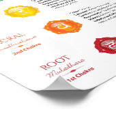 7チャクラポスター ポスター (角)