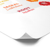 7チャクラポスター ポスター (角)