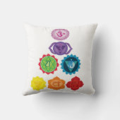 7チャクラヨガスロークッション41cm x 41cm クッション (裏面)