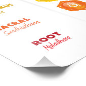 7チャクラ図ポスター フォトプリント            (角)