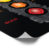 7チャクラ記号と名前のポスター ポスター (角)