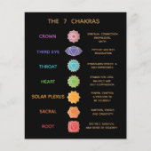 7チャクラ説明シート (正面)