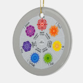 7チャクラ輪 セラミックオーナメント (左)