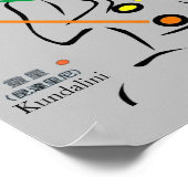 7チャクラ11x11インチ ポスター (角)