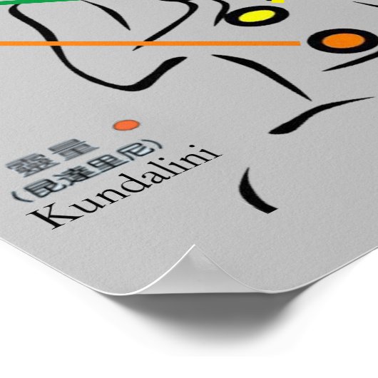 7チャクラ11x11インチ ポスター (角)