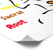 7チャクラ12x12インチ ポスター (角)