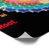 7チャクラ12x12インチ ポスター (角)