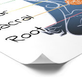 7チャクラ12x12インチ ポスター (角)