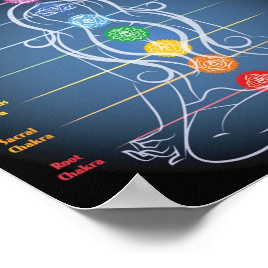 7チャクラ8 x 7」 ポスター (角)
