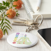 7チャクラ キーホルダー (側面)